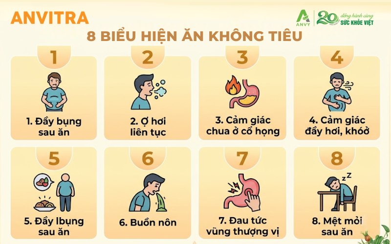 8 biểu hiện ăn không tiêu