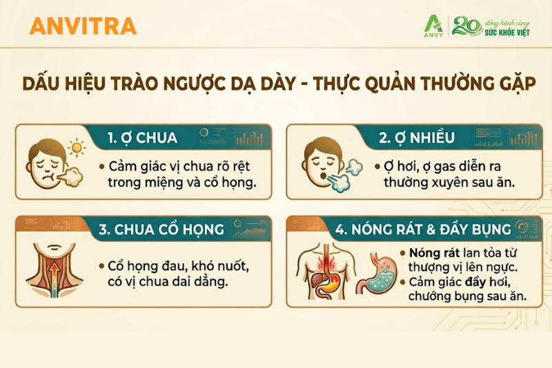 Dấu hiệu trào ngược dạ dày - thực quản